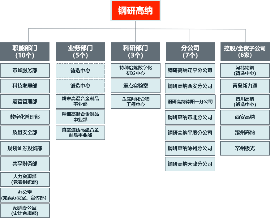 诚信为本 专业服务